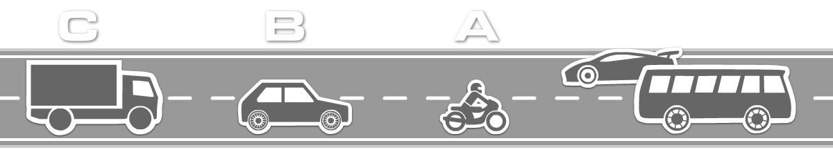 Führerscheinklassen
